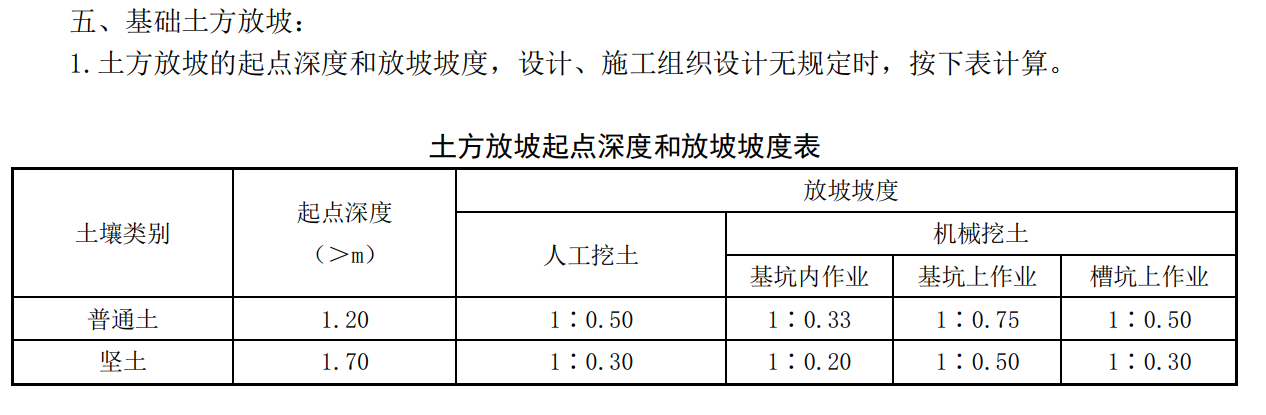 放坡系数