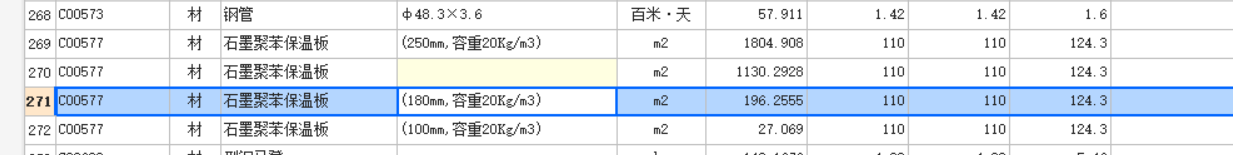 调价