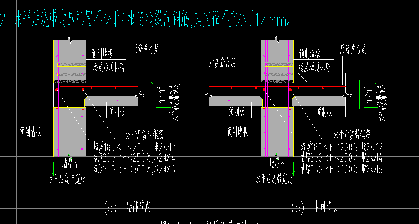 后浇带