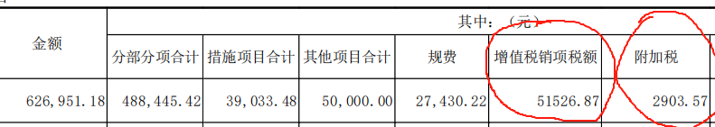 附加