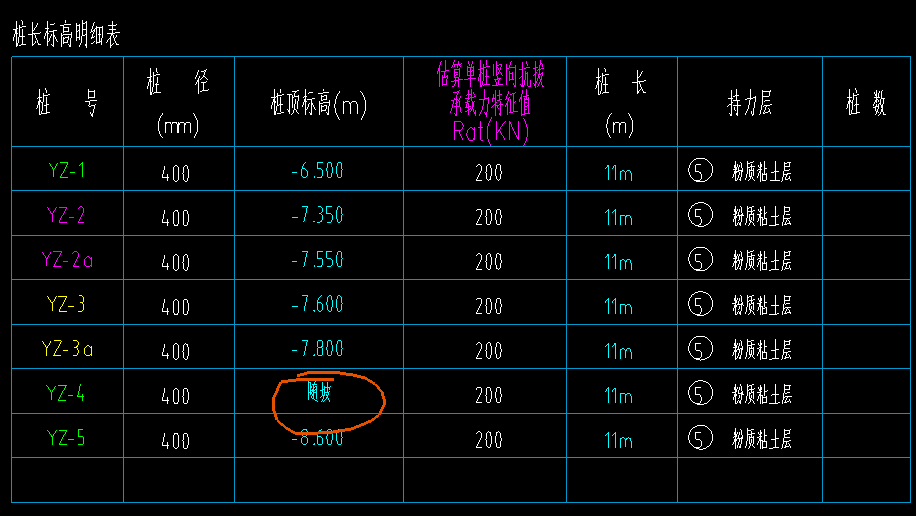 桩