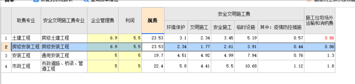 措施项
