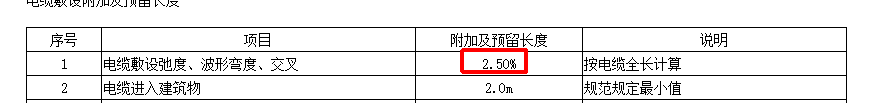 系数