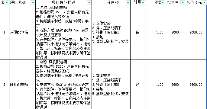 综合单价不
