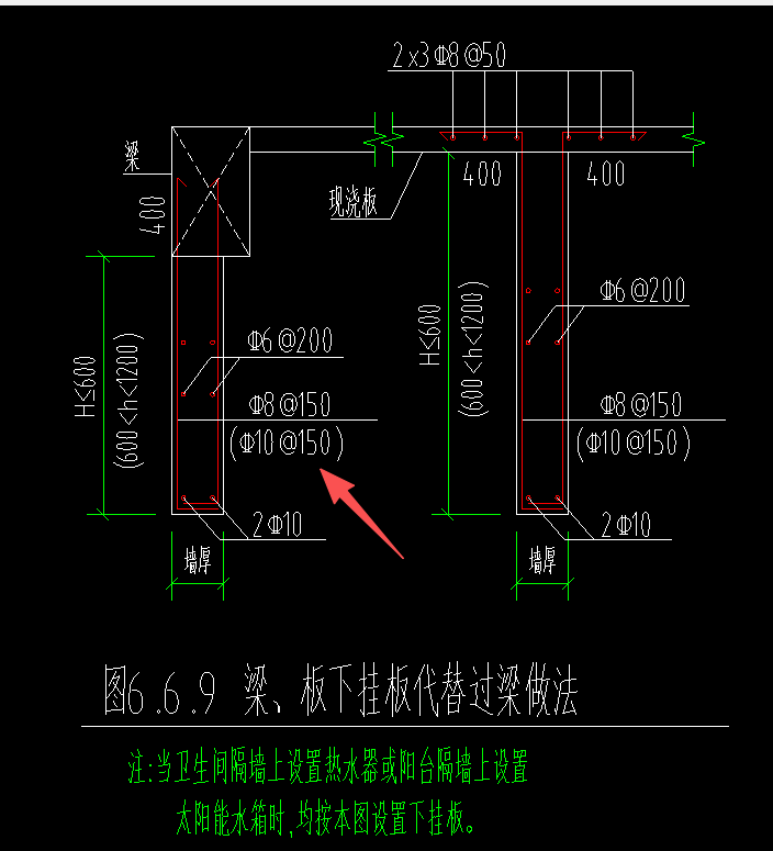 箍