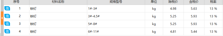 定额是