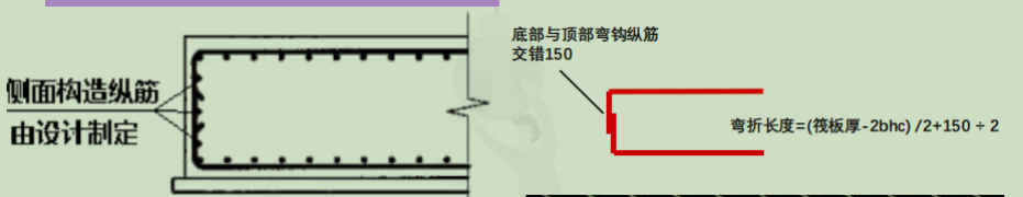 侧面