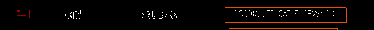 配线