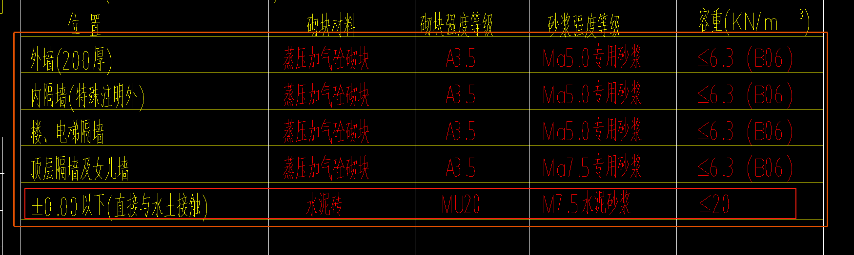 砖基础