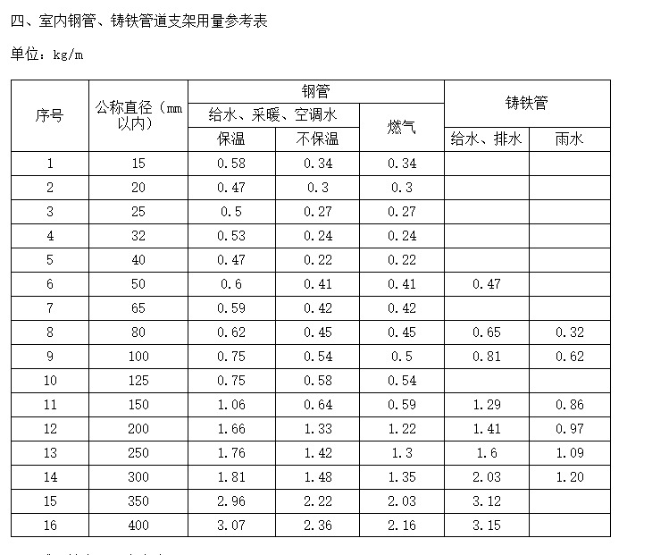 冷媒管