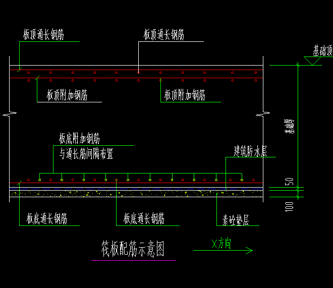 筏板基础