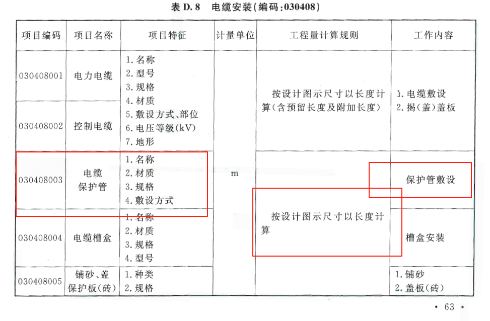 埋地电缆保护管