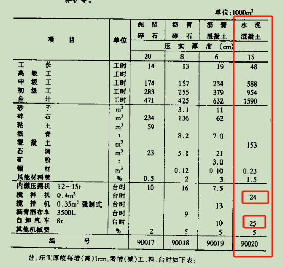 水泥混凝土