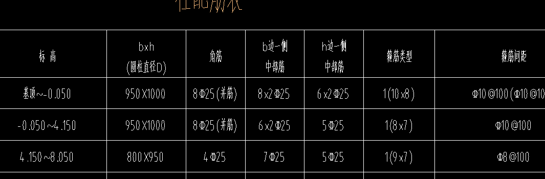 柱表