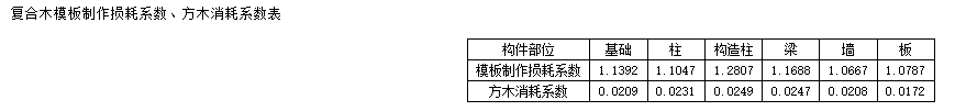 定额