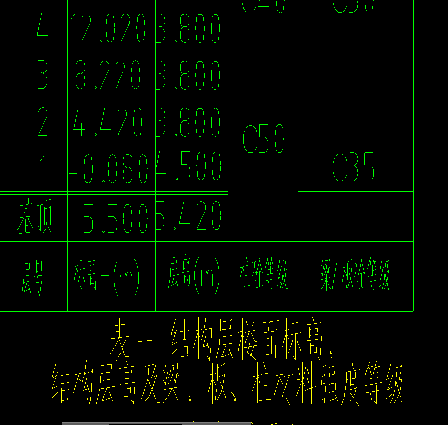 混凝土等级