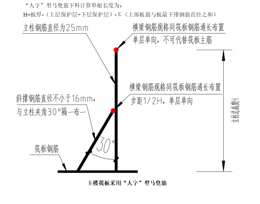 人字形马凳筋