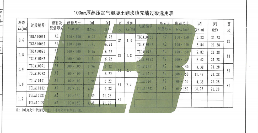过梁选用表