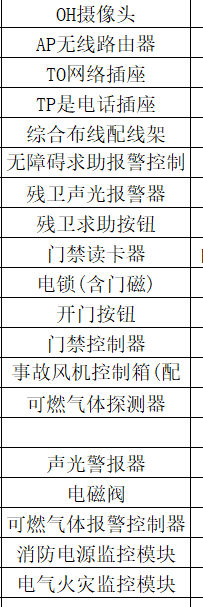 接线盒