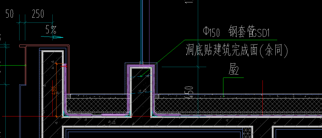 手算
