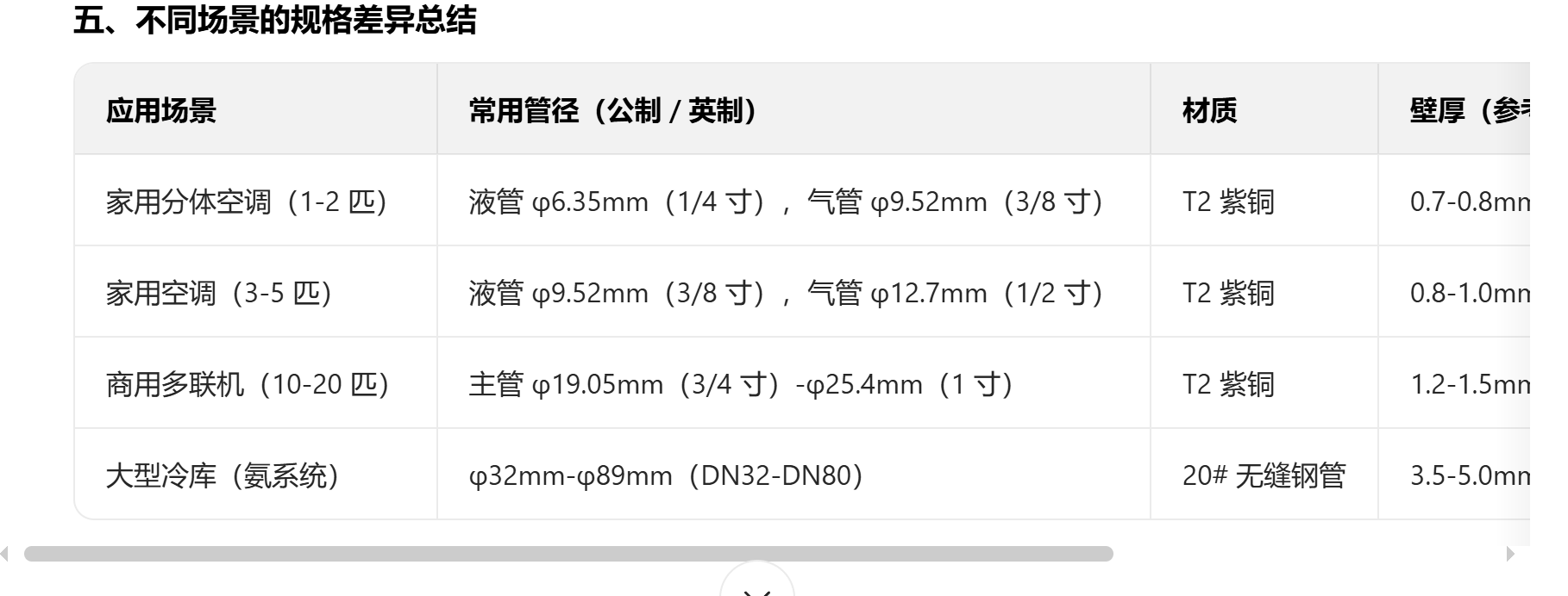 冷媒管