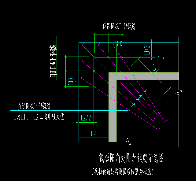 阳角