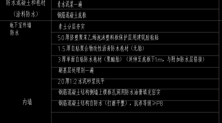 外墙防水