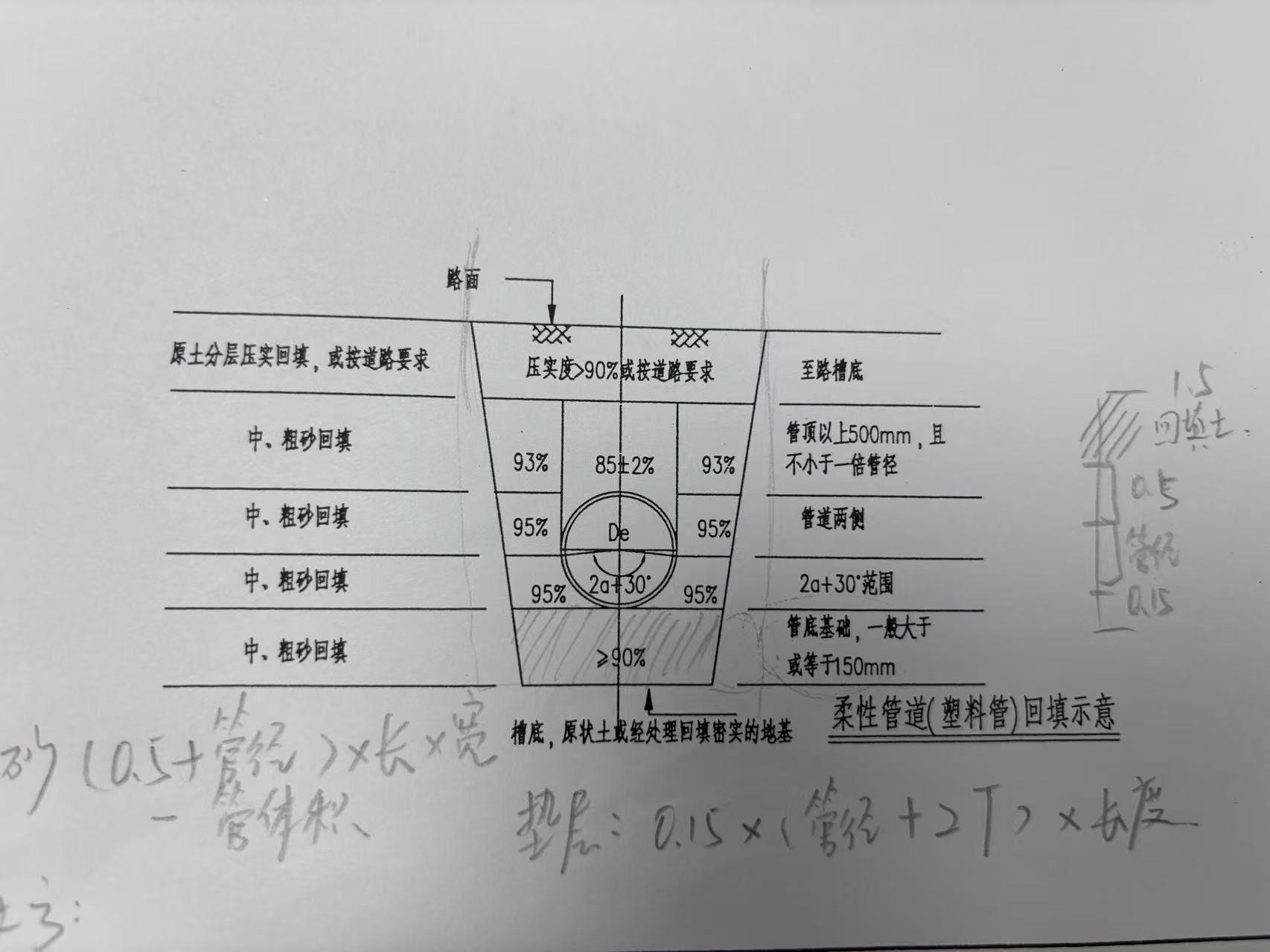 回填土