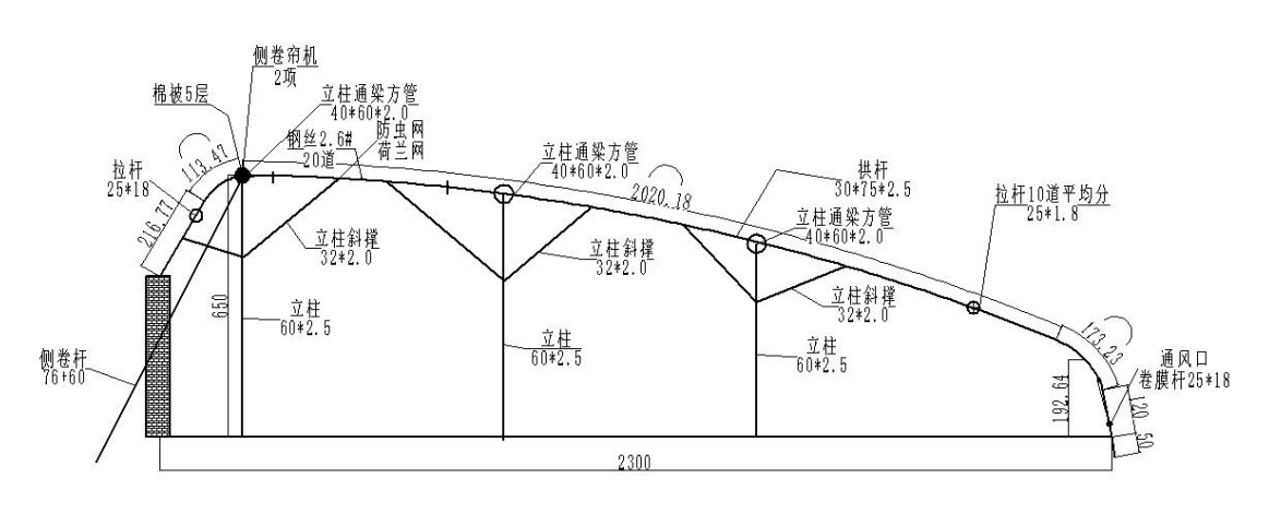 定额问题