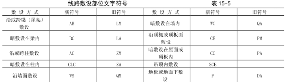 广联达服务新干线