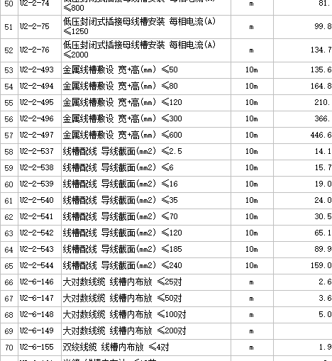 清单定额