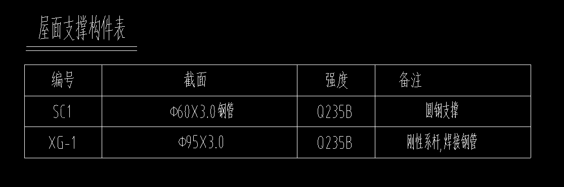 大样图