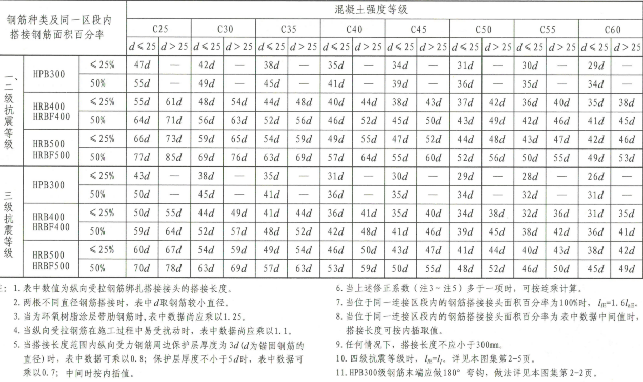 锚固
