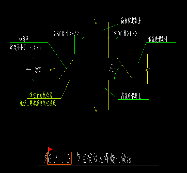 答疑解惑