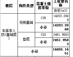 筏板基础