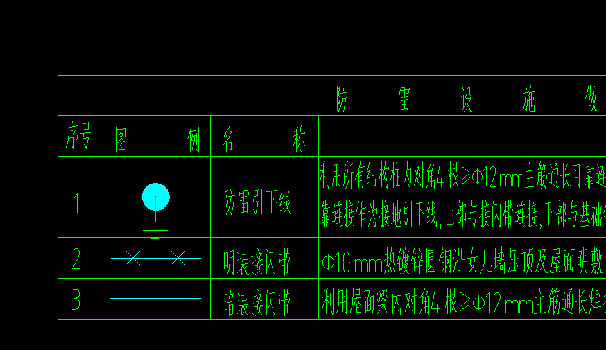 防雷