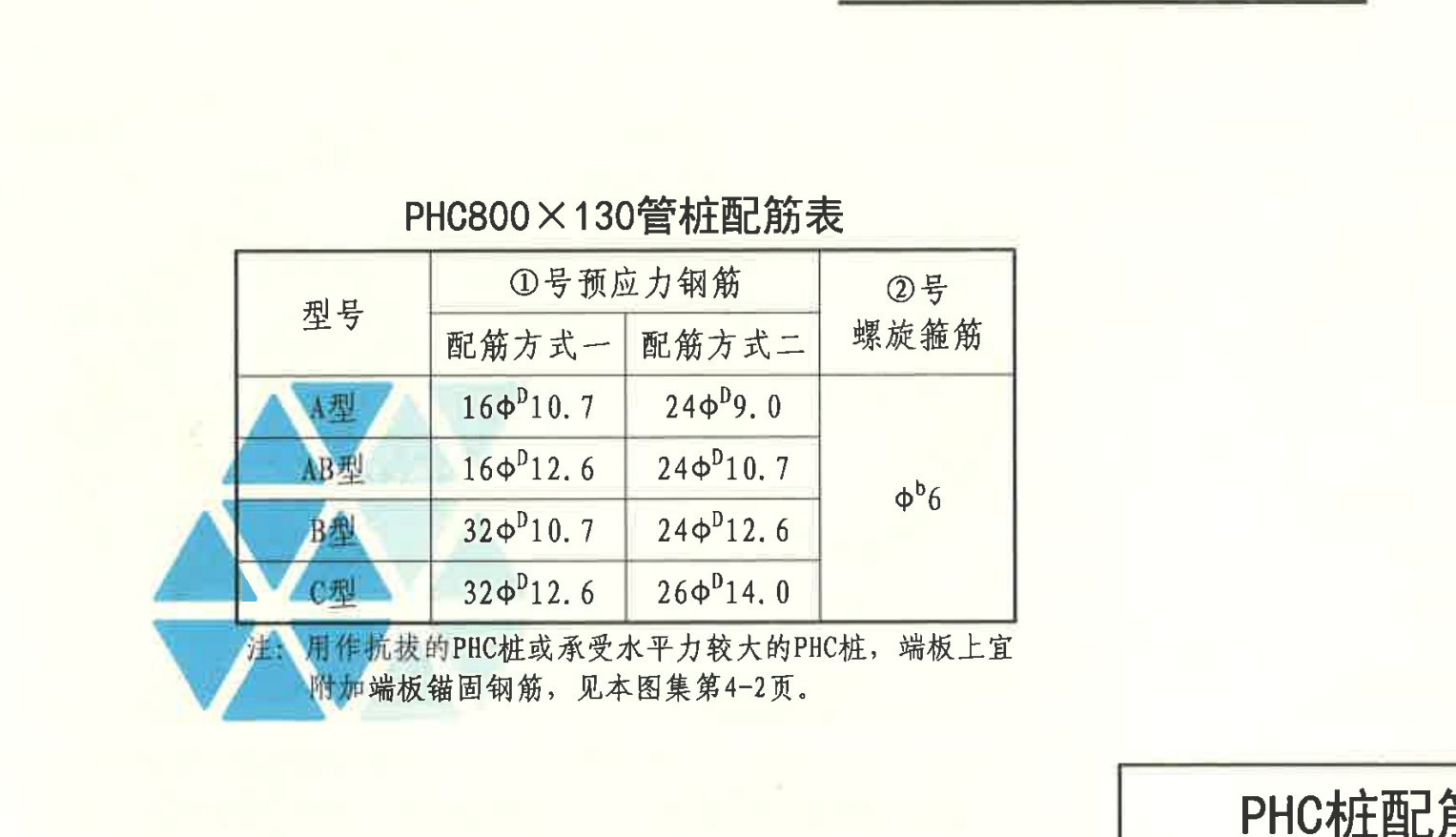 配筋表
