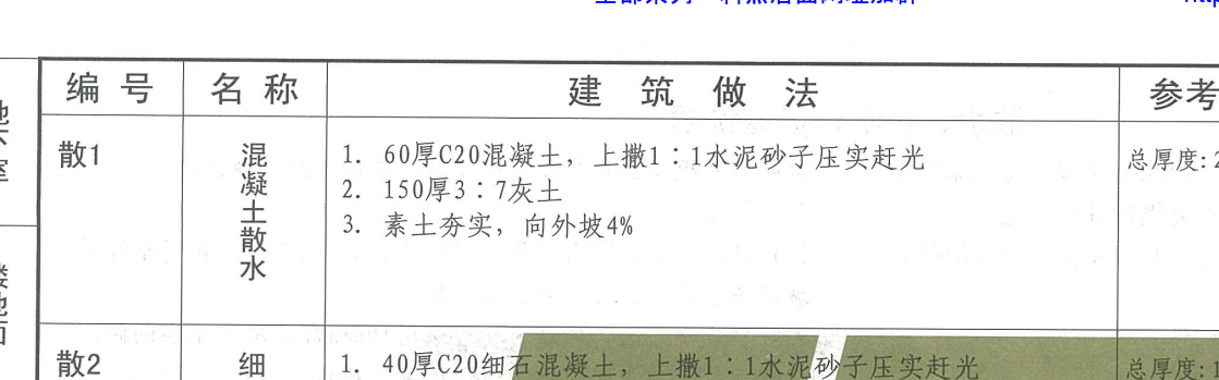散水