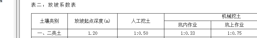 放坡系数