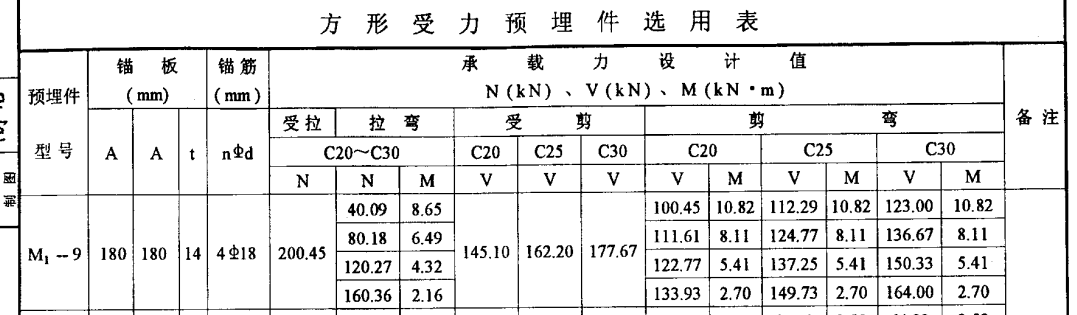 预埋件
