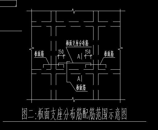板面支座负筋