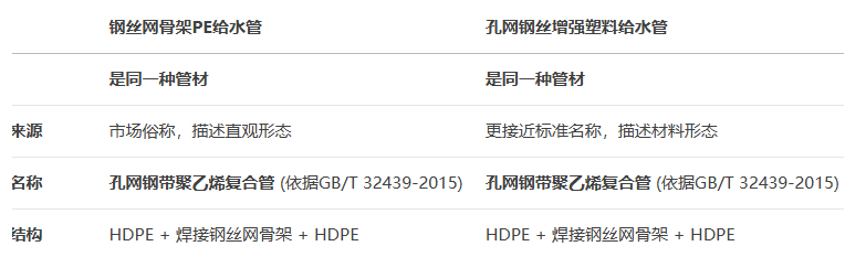 钢丝