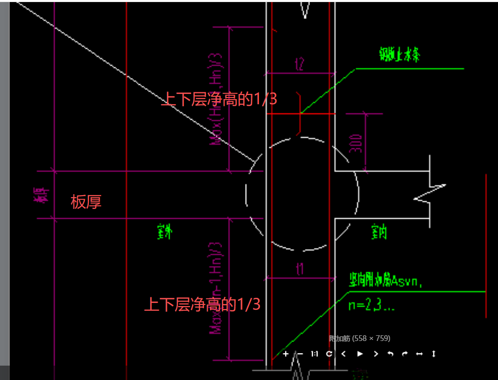 附加