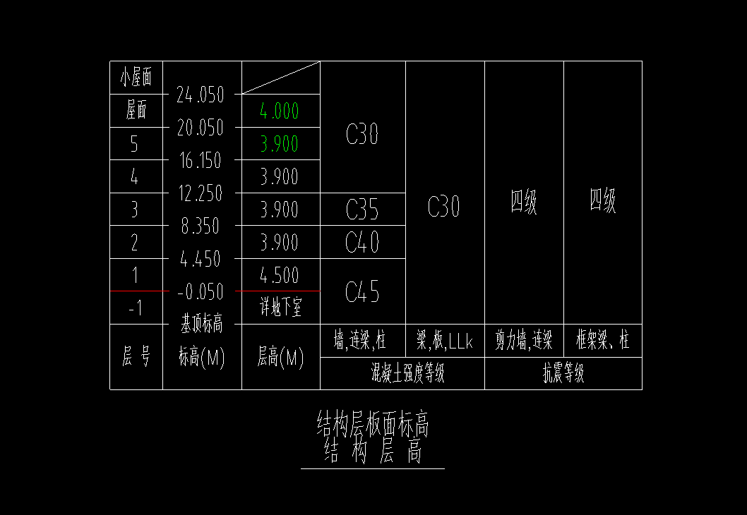标高