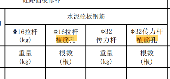 植筋增加费