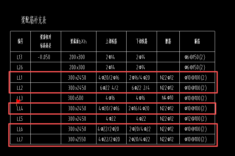 上下部通长筋