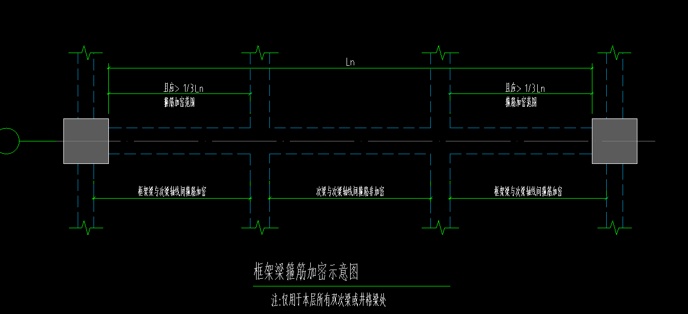 加密长度