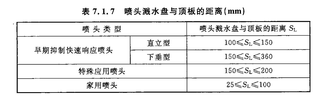 符合规