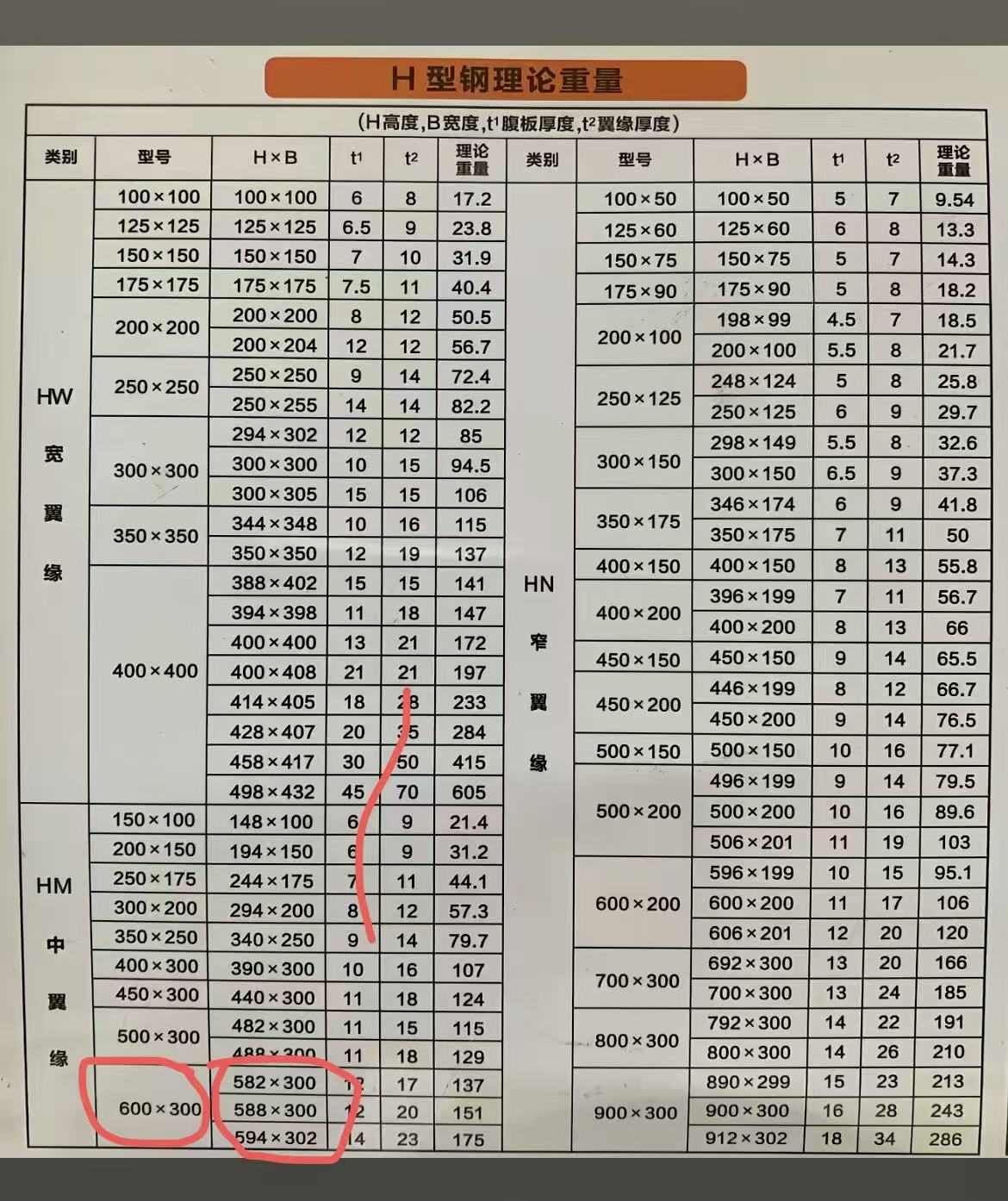 型钢