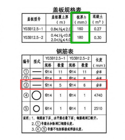 钢筋怎么